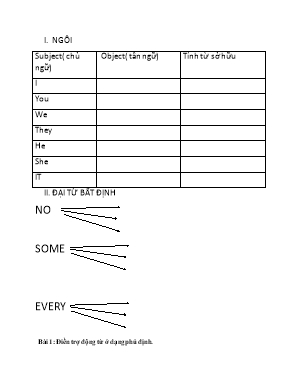 Bài tập ôn tập thì Hiện tại đơn